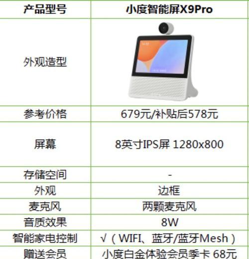 小度秘密音箱使用方法是什么？如何连接智能家居设备？