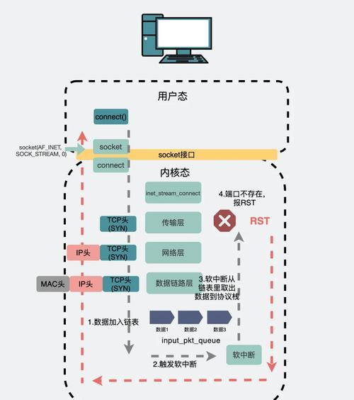 不同ip地址服务器连接方法是什么？
