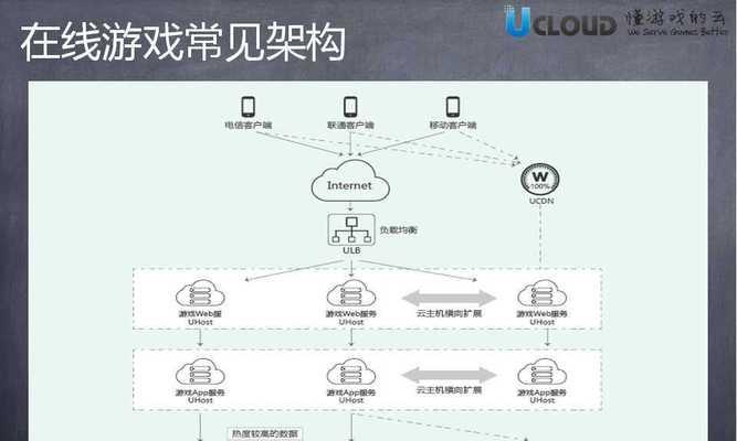 打怪服务器游戏如何制作？需要哪些步骤和工具？