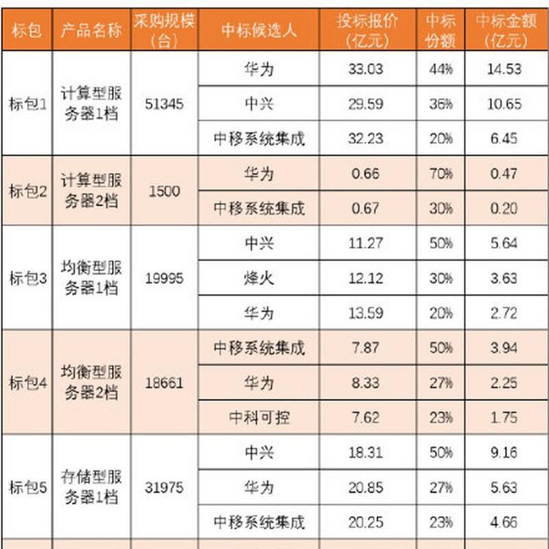 鲲鹏服务器售后问题怎么解决？有哪些解决方案？