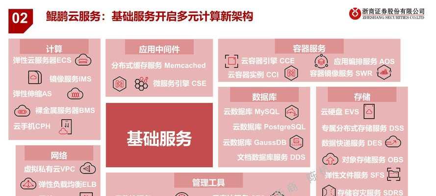 鲲鹏服务器售后问题怎么解决？有哪些解决方案？