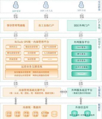 鲲鹏服务器售后问题怎么解决？有哪些解决方案？