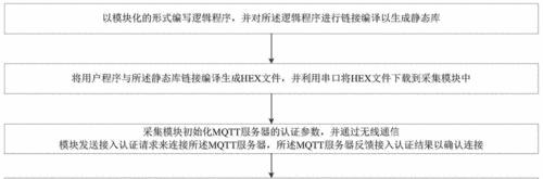模组兑换服务器的设置步骤是什么？
