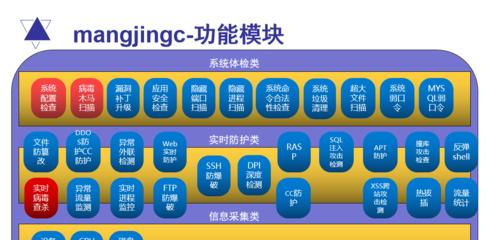 模组兑换服务器的设置步骤是什么？