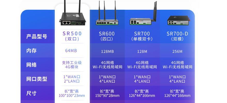 易联的路由器怎么样？性能稳定性和信号覆盖如何？