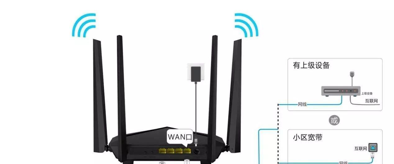 路由器ipv口应该连接什么设备？使用时应注意什么？