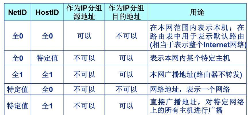 路由器ipv口应该连接什么设备？使用时应注意什么？