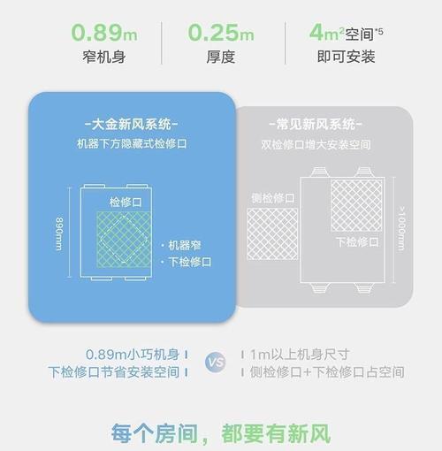 大金VRV系统网关位置在哪里？如何正确安装？