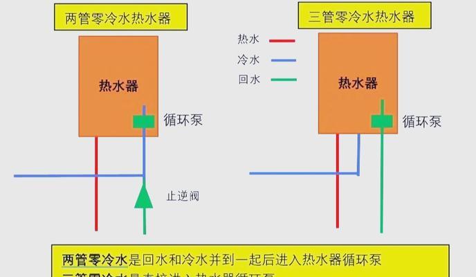 热水器为何不用于取暖？热水器取暖的优缺点是什么？