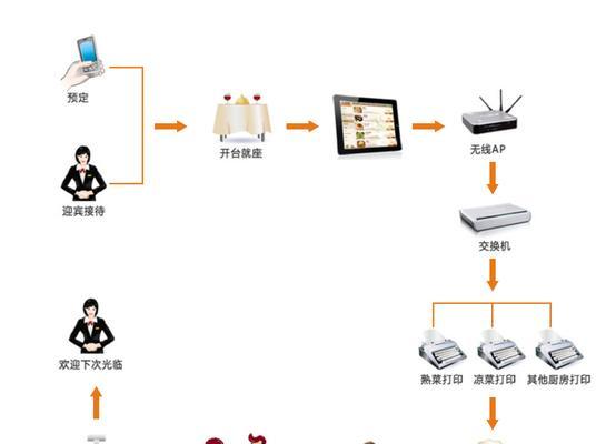 无线互联平板如何连接电脑？连接无线互联平板到电脑的操作步骤是什么？