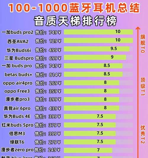 蓝牙耳机直挂式和耳挂式有何区别？哪种更适合运动？