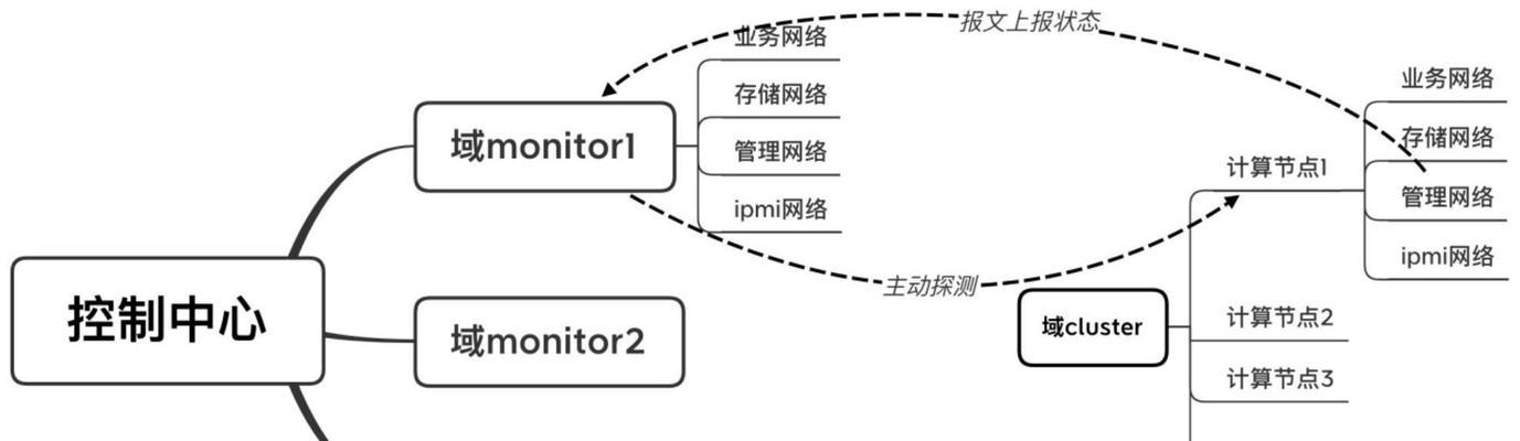 迷你主机设置成服务器的方法是什么？需要哪些条件？