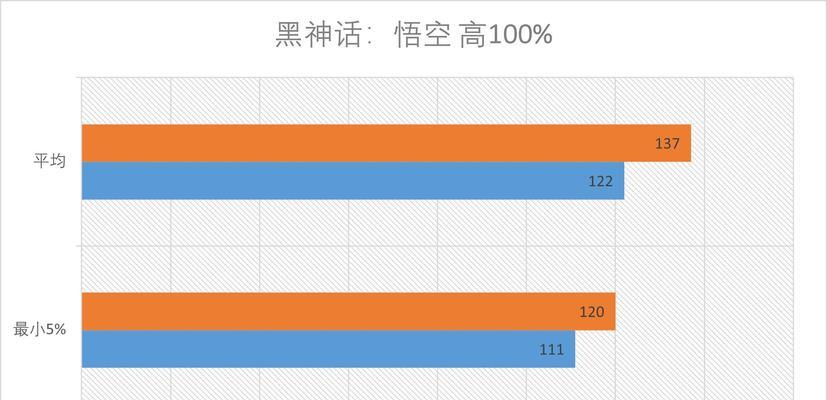 显卡设置对性能的影响是什么？