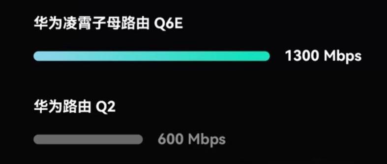 如何挑选安全的路由器？挑选过程中需要注意什么？
