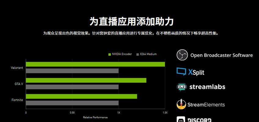映众显卡灯光关闭方法？如何自定义设置？
