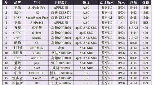 四代蓝牙耳机价格低廉的原因是什么？