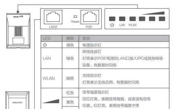 网关设置密码的方法是什么？设置过程中应该注意哪些安全问题？