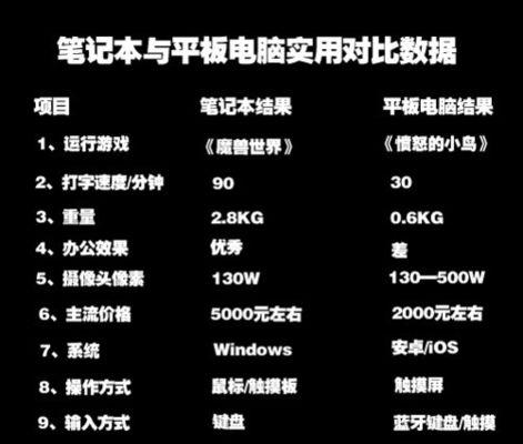 如何用电脑制作平板截图？制作过程中需要注意什么？