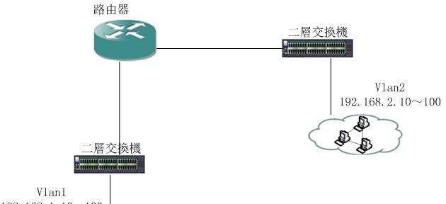 安装2个宽带路由器的步骤是什么？需要注意什么？