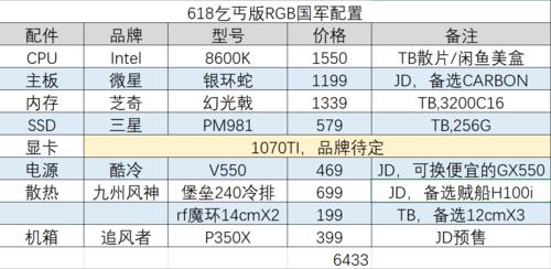乞丐推荐的显卡电脑型号是什么？