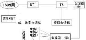 高维路由器网络如何连接？连接后有什么优势？