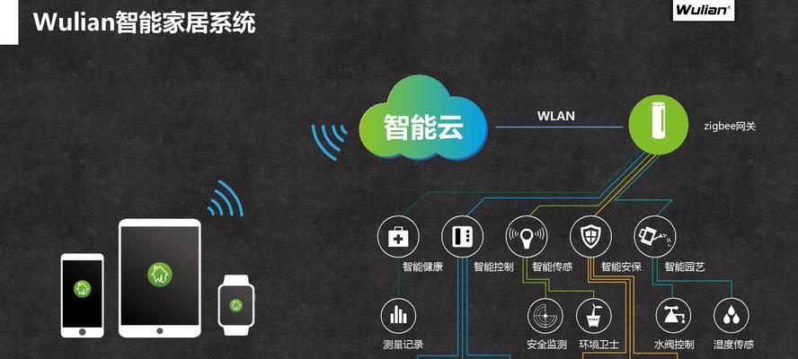 智能扩展墙壁插座怎么用？使用中应注意哪些安全问题？