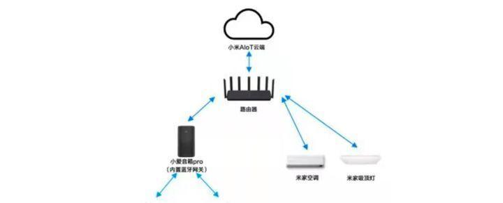 网关控制电视开关设置方法是什么？如何确保连接稳定性？
