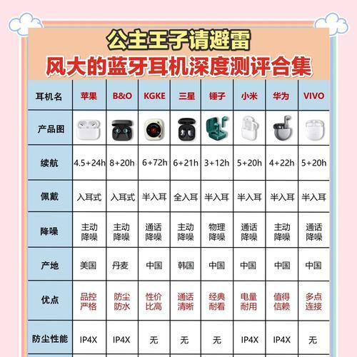 蓝牙高版本耳机使用方法是什么？使用过程中需要注意什么？
