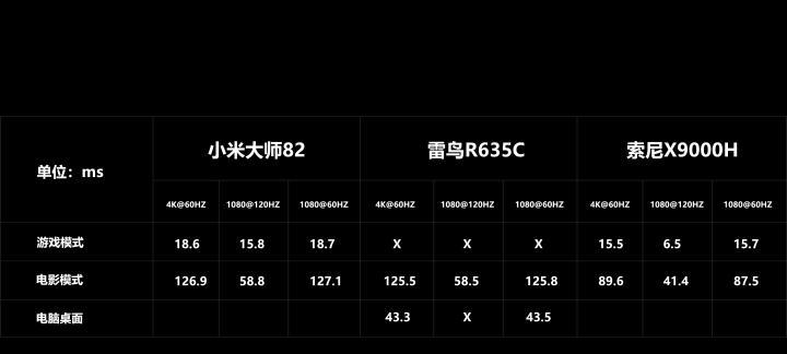 索尼液晶电视屏幕暗怎么回事？如何排查故障？