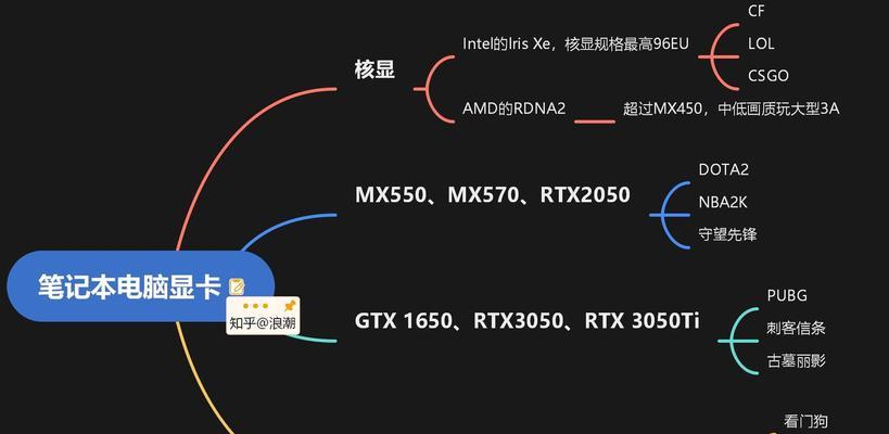 联想电脑如何设置游戏显卡？设置步骤是什么？