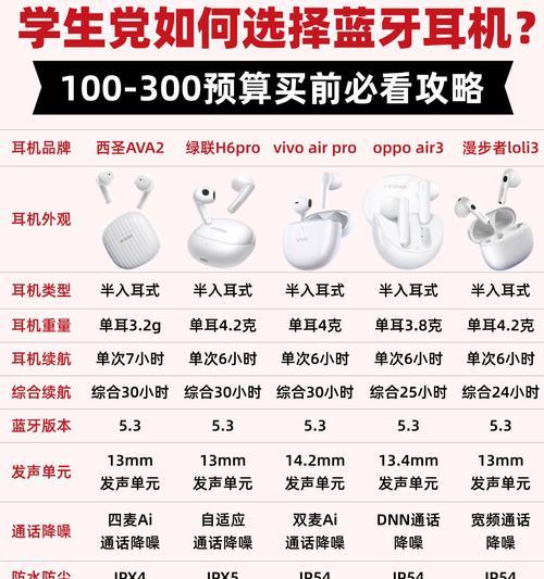 蓝牙可视耳机连接步骤及常见问题解答？