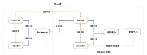 平板电脑数据迁移步骤是什么？需要哪些工具？