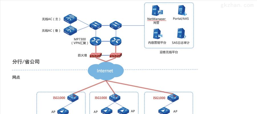 迈普网关默认ip地址怎么设置？设置步骤是什么？