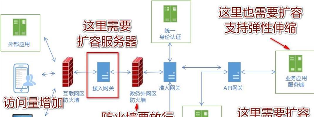 扫码收费网关如何开启？操作步骤是什么？