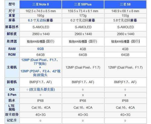 苹果S8配置详情是什么？性能如何？