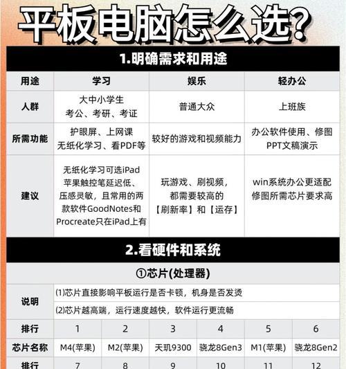 小新平板电脑参数查看指南？