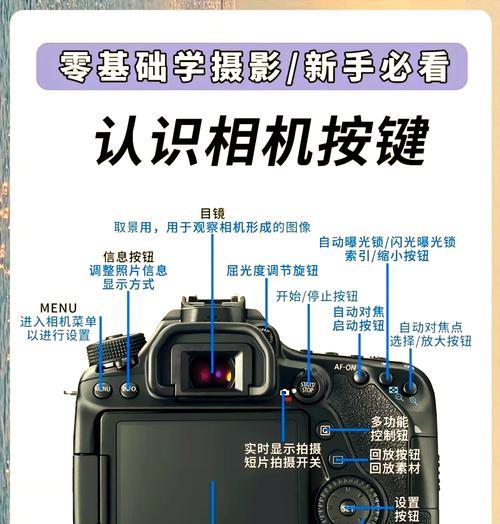 佳能海外相机验机教程是什么？