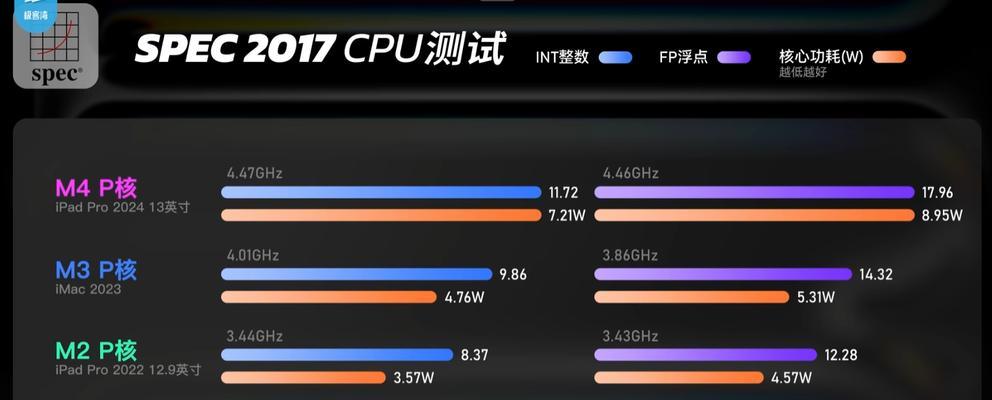 苹果M芯片选择指南？如何根据需求挑选合适型号？