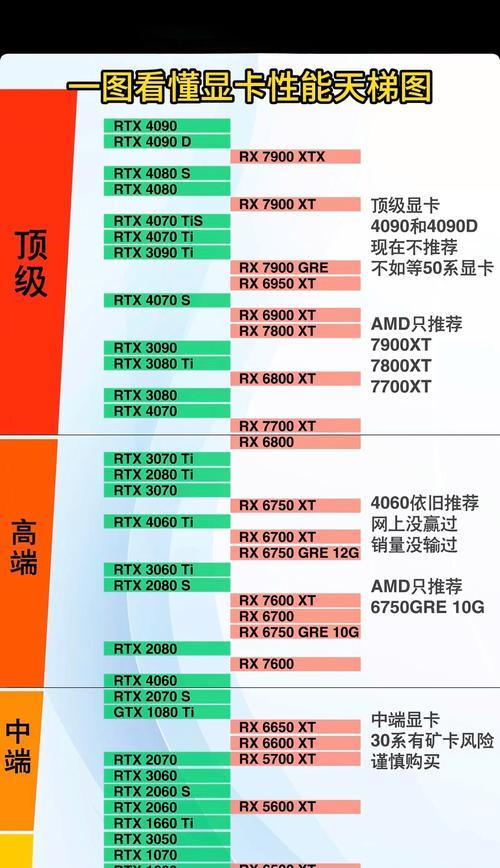 显卡摆设是什么意思？显卡摆设的用途是什么？