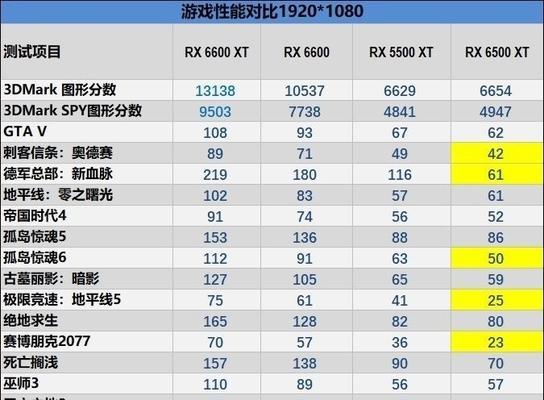 屏幕与显卡如何搭配？哪种组合效果最佳？