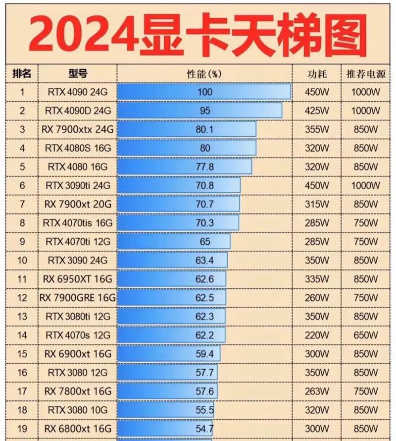 屏幕与显卡如何搭配？哪种组合效果最佳？