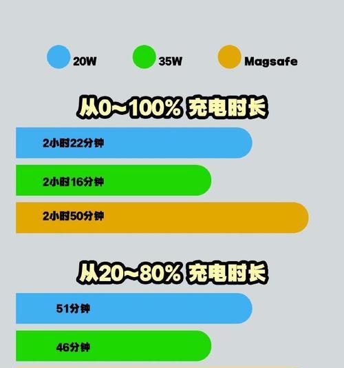 荣耀手机充电器设置超级快充步骤是什么？对电池有损害吗？