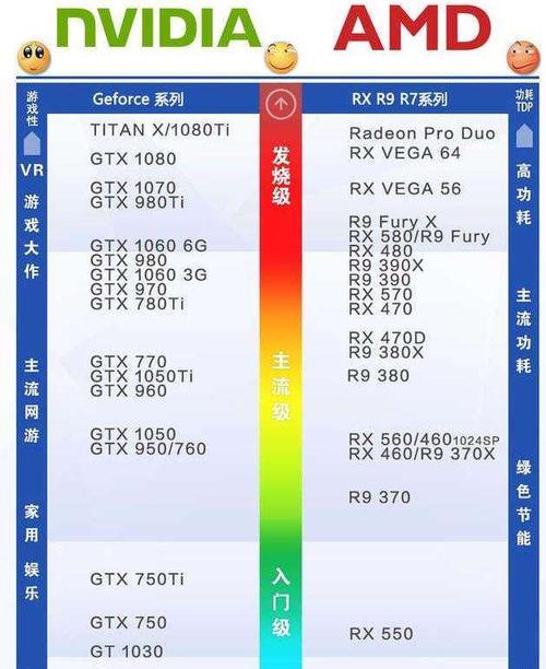 显卡性能不足如何解决？
