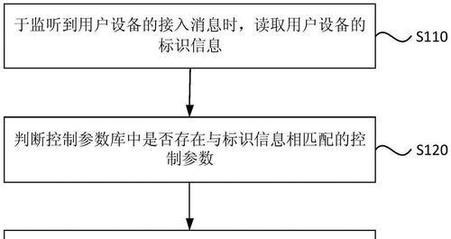 汽车网关电脑模块匹配的正确方法是什么？