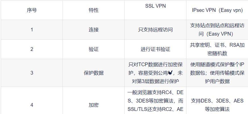 设备如何接入防火墙？接入防火墙时需要注意什么？