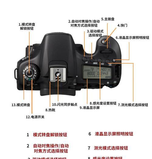 佳能相机缩小键如何设置？缩小键功能有什么用？