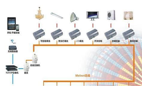 节目灯光控制需要哪种操作系统？