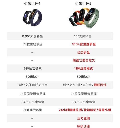 小米智能手环使用方法有哪些？