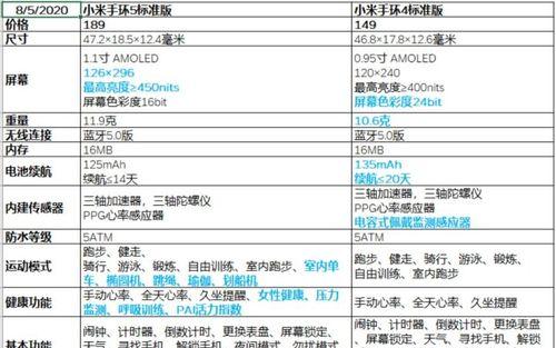 小米智能手环使用方法有哪些？