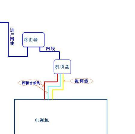 机顶盒插板隐藏信息的方法有哪些？